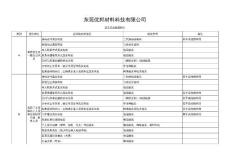 員工信息核實指引