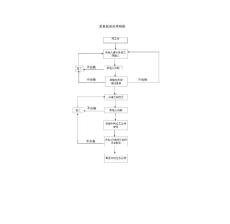 質量檢查程序框圖
