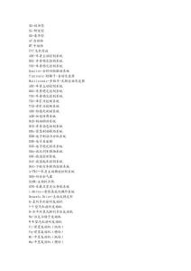 汽車配置縮略對照表