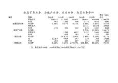 金屬貿(mào)易、房地產(chǎn)、酒店、期貨業(yè)務(wù)資料