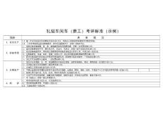 軋輥車(chē)間車(chē)（磨）工考評(píng)標(biāo)準(zhǔn)