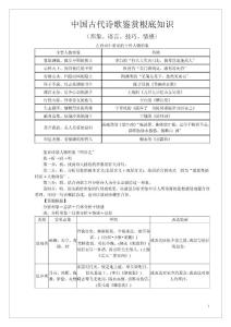 高中語文詩歌鑒賞基礎(chǔ)知識歸納