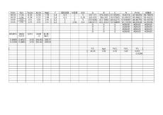 磷銨養(yǎng)分計(jì)算公式