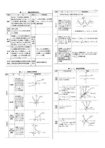 2013考研數學高數基礎知識(吐血推薦)