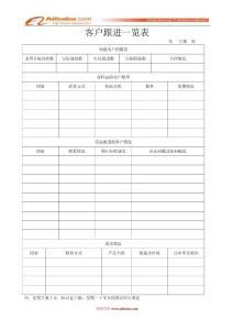 1,外貿(mào)客戶跟進(jìn)一覽表