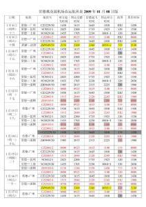 常德桃花源機場春運航班表2009年01月08日版