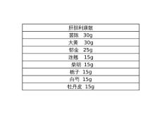 肝膽利康散