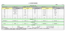 人力資源月報表