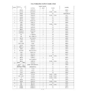 中南大學(xué)湘雅醫(yī)院2012年度各工作崗位進(jìn)人計(jì)劃表