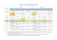 多菌靈、甲基硫菌靈的應(yīng)用場景與差別