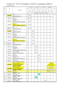 龍華科技大學97學年管理學院大學部四年制企業管理系課程配當