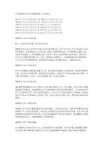 属猴的人2012年运程