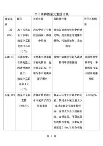 微量元素表