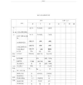 新生儿行为神经评分表