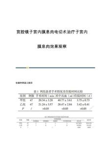 宫腔镜子宫内膜息肉电切术治疗子宫内膜息肉效果观察
