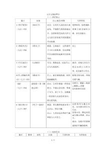 文言文閱讀整合