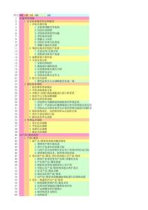 流程分类框架(APQC)