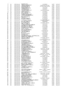 認(rèn)證機構(gòu)名錄