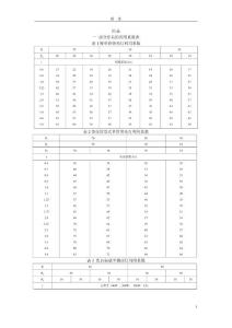 部分燈具的利用系數(shù)表