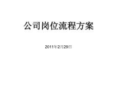 公司崗位流程-網店崗位職責(工作內容)