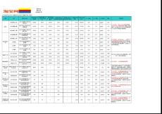 通用_2012年Q1淘寶_阿里旺旺_淘寶天下