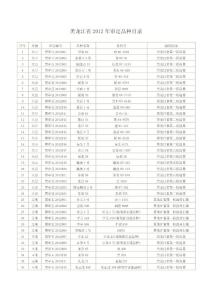 黑龙江省2012年审定品种目录