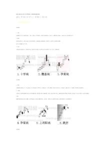 K線圖賣出信號(hào)