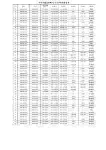 B2段平曲線要素表