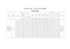 中壓電纜載流量、電容、電感、電抗參數(shù)表