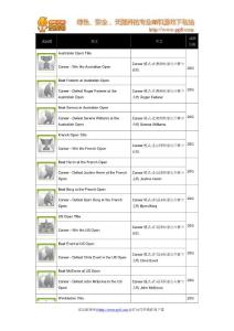 《大滿貫網球2》成就翻譯www.pp8.com