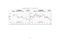 黃金價格歷史走勢圖