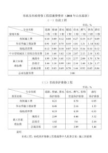市政及市政維修工程措施費(fèi)費(fèi)率