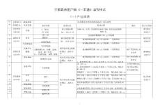 于都縣貧困戶版《一本通》填寫樣式分析