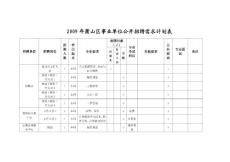 2009年蕭山區(qū)事業(yè)單位公開(kāi)招聘需求計(jì)劃表