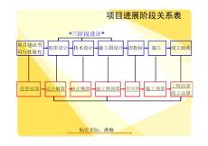 【工程基础知识汇总】工程结算