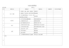 冬季安全檢查表