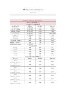2012北京分校--網(wǎng)卡教學(xué)計(jì)劃
