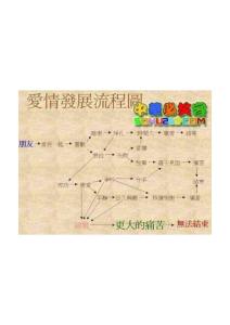 愛情發(fā)展流程圖