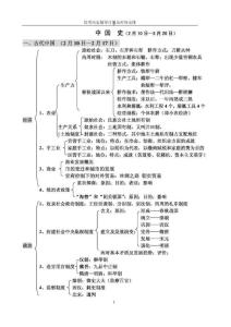 【高考】2012年高考历史必修一、二、三的主干知识构建