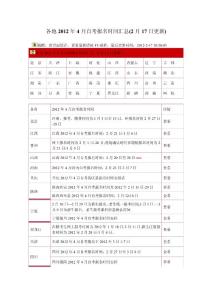 各地2012年4月自考报名时间汇总(2月17日更新)