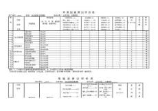 施工办公区域危险源辨识和环境因素辨识与评价