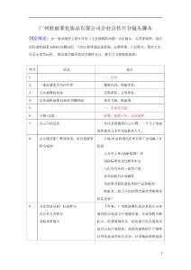 廣州歐麗萊化妝品有限公司企業(yè)宣傳片分鏡頭腳本