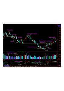 大盤或遭遇最強狙擊