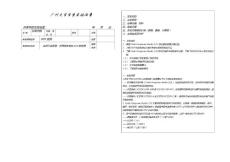 dsp實驗1 實驗報告