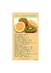 受用一生的維生素功能對照表