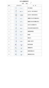 電氣工程圖形符號(hào)大全