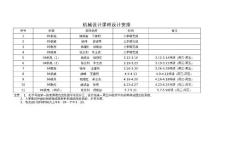 機(jī)械設(shè)計(jì)課程設(shè)計(jì)