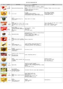 老中醫對水果的私家點評