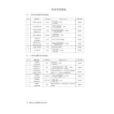 企業績效考核方案