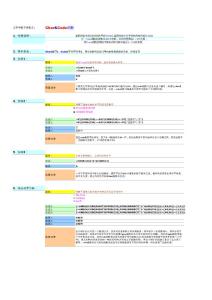 EXCEL精品教程系列之Char&Code函数实例应用教程